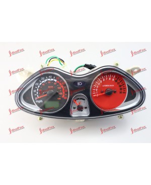 Speedometer 