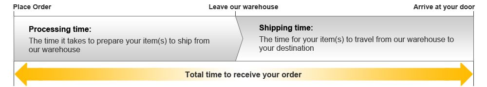 Shipping Time